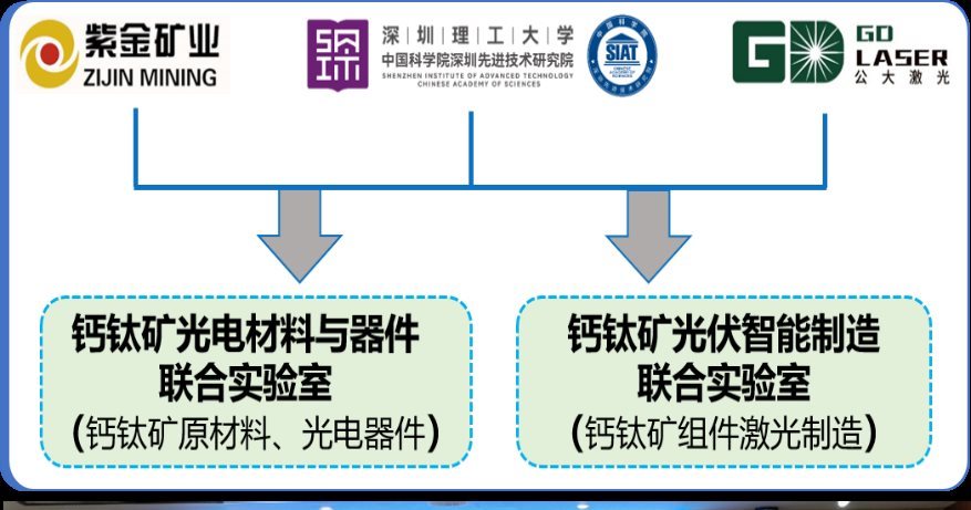 钙钛矿光伏联合实验室揭牌
