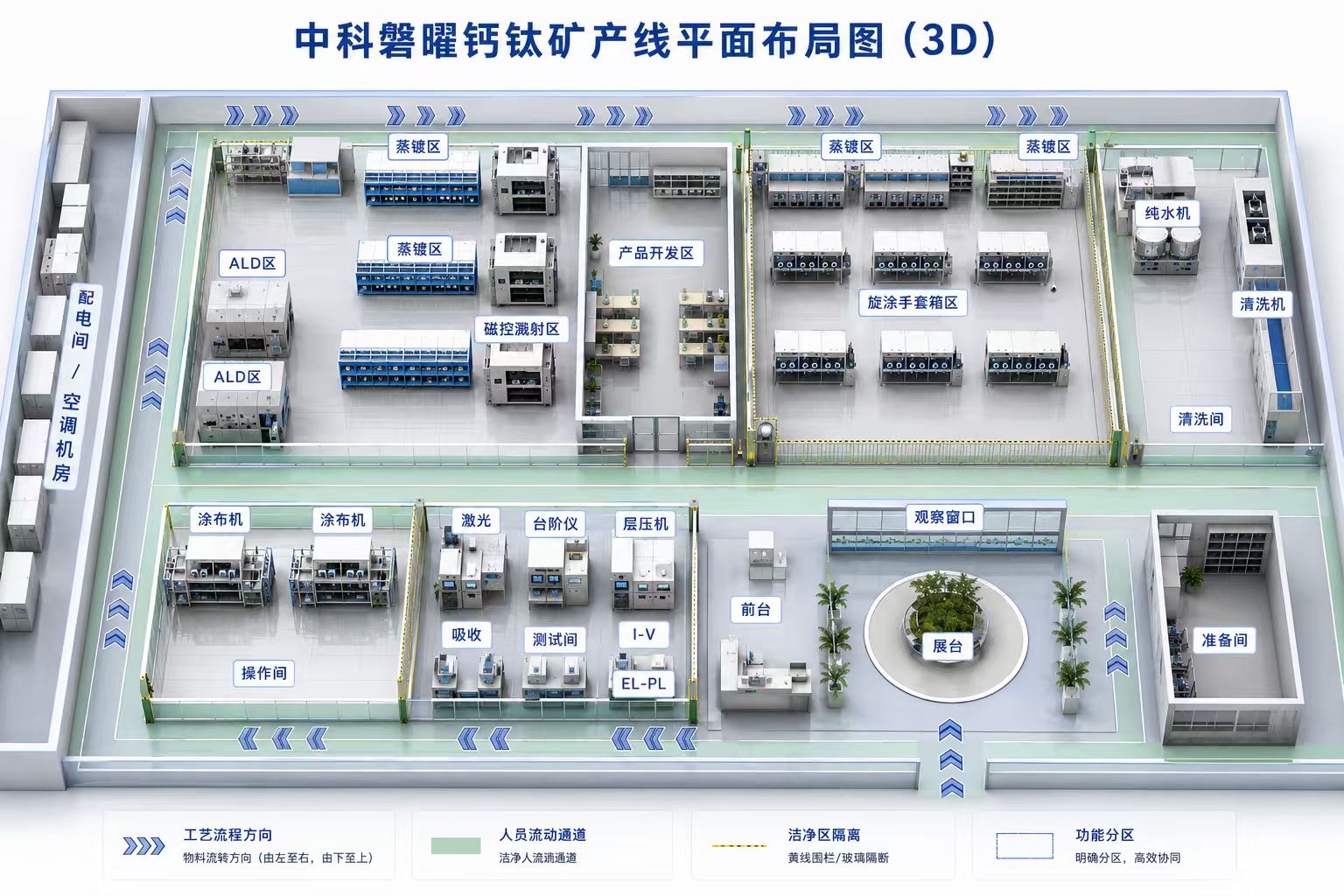中科磐曜钙钛矿产线平面布局图（3D）